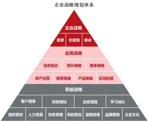 战略管理咨询公司：企业战略规划解决哪些问题？ - 广州鸿日企业咨询有限公司